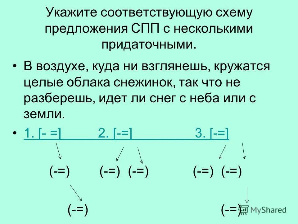 Перестройте сложные союзные предложения в бессоюзные