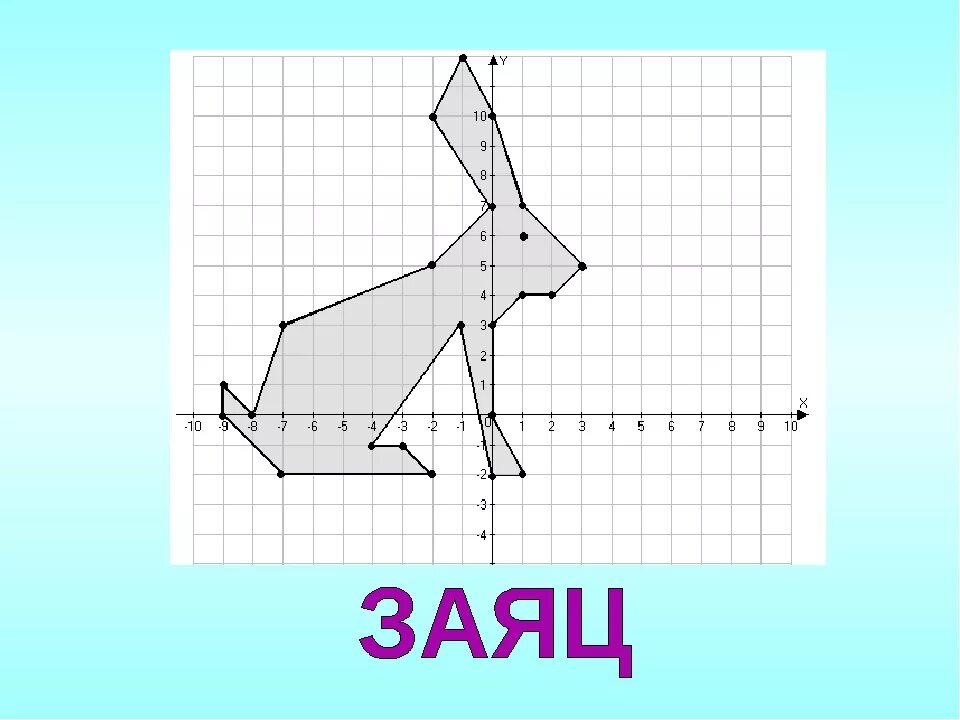 Рисунок по координатам 5. Координатные плоскости (-1,-7),(-5,-3),(-5,-3). Рисунки на плоскости с координатами. Рисунок на координатной плоскости с координатами. Рисунок с координатами точек.