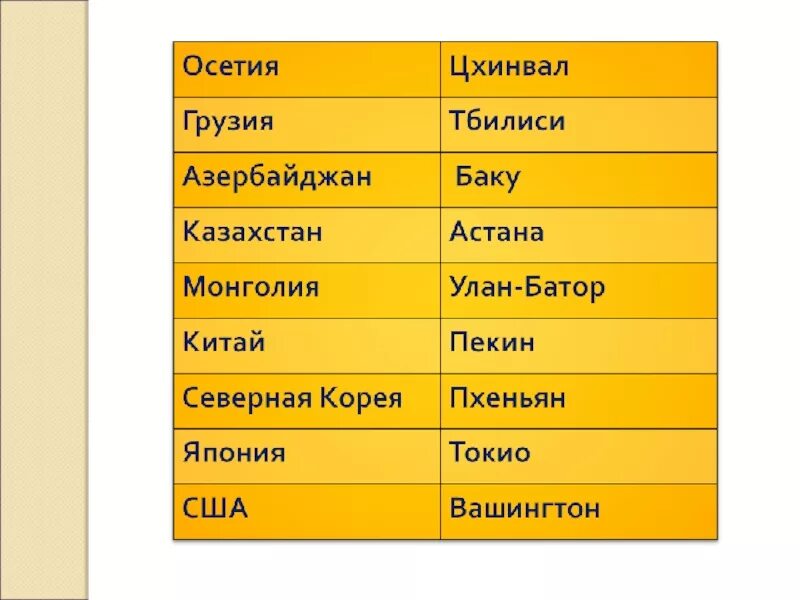 Соседи россии окружающий мир 3. Наши ближайшие соседи 3 класс окружающий мир столица России. Страны соседи России и их столицы. Окружающий мир наши ближайшие соседи. Страны соседи России и их столицы список.