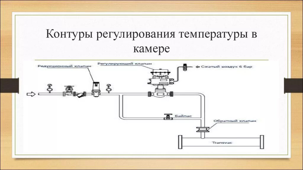 Автоматика судовых холодильных установок. Автоматизация холодильных установок судовых. Контур регулирования температуры. Схема контура регулирования. Автоматика контур