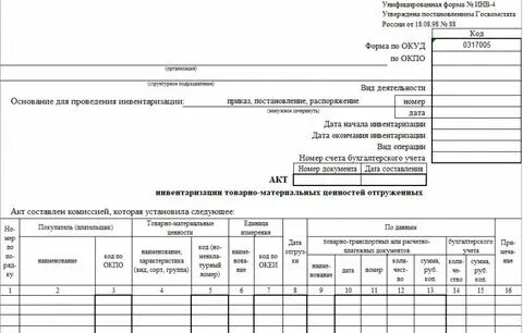 Инвентаризация в 2024 году изменения