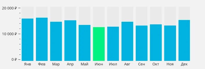 авиасейлс авиабилеты. дешевые авиабилеты. авиасейлс билеты на самолет. авиабилеты из санкт-петербур. авиабилеты москва тель-авив прямой.