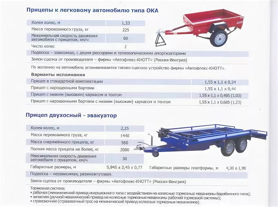 Грузоподъемность легкового прицепа двухосного. Грузоподъёмность прицепа для легкового автомобиля одноосный 2 метра. Прицеп для легкового авто двухосный технические характеристики. Прицеп 110м3 расположение груза по весу.