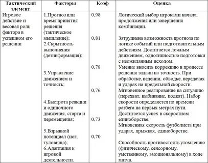 Фактор 2 анализ