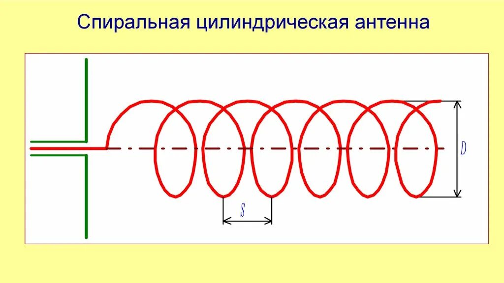 Расчет длины витка спирали формула. Формула расчета длины спирали. Удельное сопротивление нихрома 1. Справочник тактические расчёты. Формула расчета спирали.