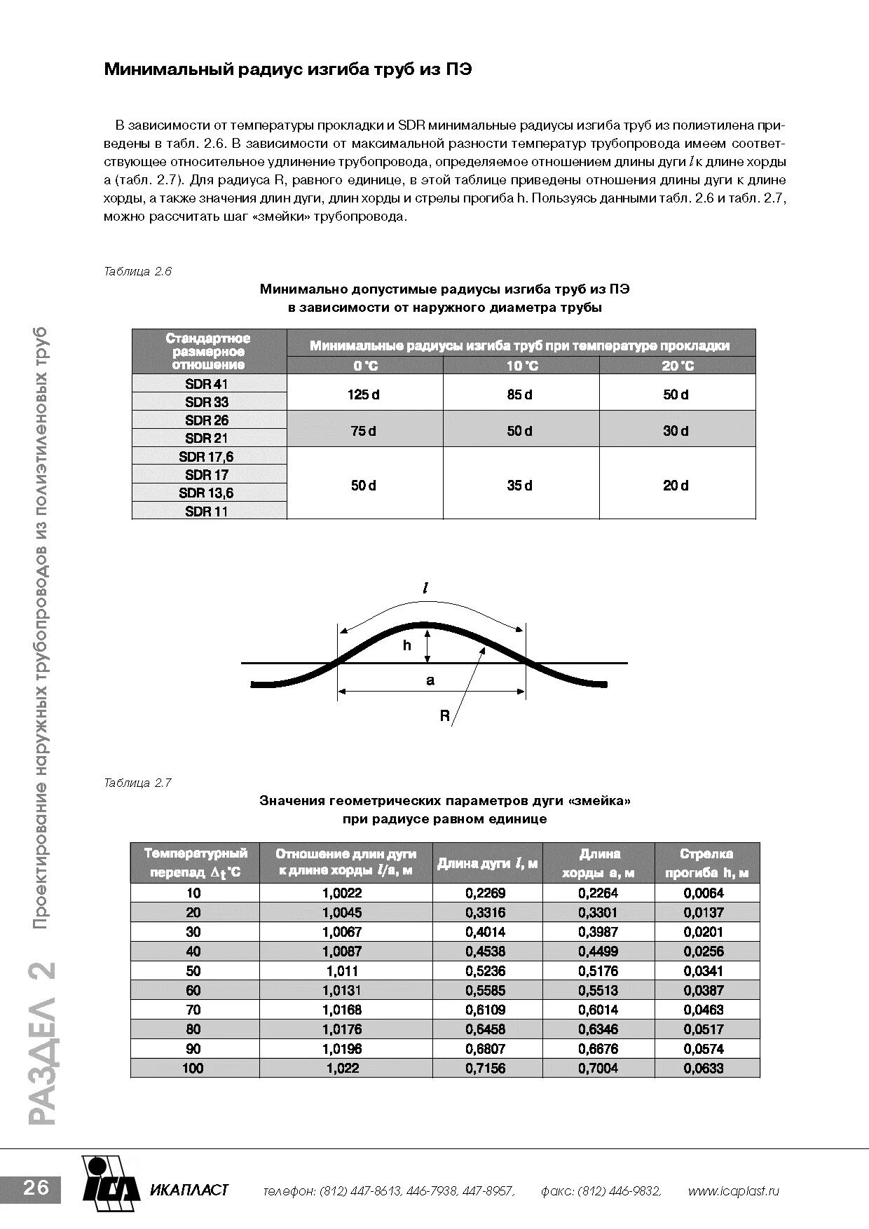 Радиус изгиба ПНД трубы. Минимальный радиус изгиба ПНД трубы. Минимальный радиус изгиба металлической трубы 25 мм. Минимальный радиус изгиба полиэтиленовой трубы. Минимальный и максимальный радиус