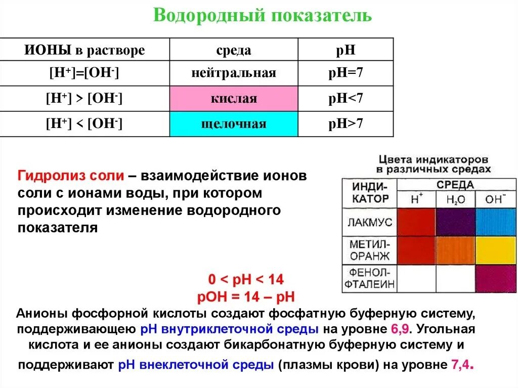 Водородный показатель среды растворов. Цвет индикаторов в различных средах. Водородный показатель буферные растворы. Изменение окраски индикаторов в различных средах. Лакмус в нейтральной среде.