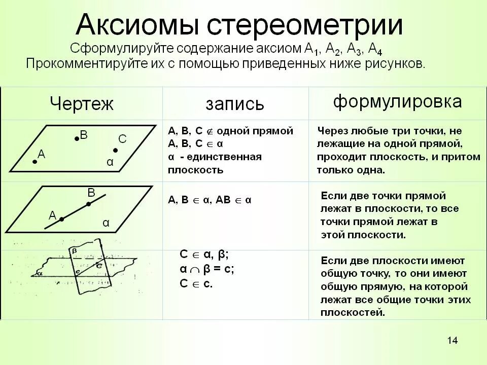 Записать аксиомы