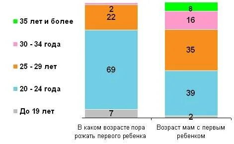 До какого возраста женщина может забеременеть