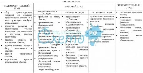 Тактические приемы проведения обыска