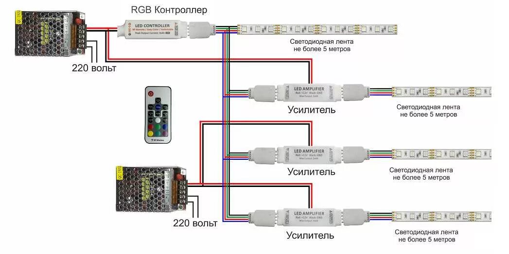 Схема подключения РГБ ленты с контроллером и усилителем. Схема подключения блока питания для светодиодной ленты. Схема подключения контроллера RGB цветной светодиодной ленты. Схема подключения RGB ленты с усилителем.