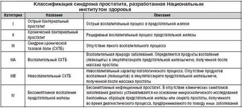Моча после массажа простаты