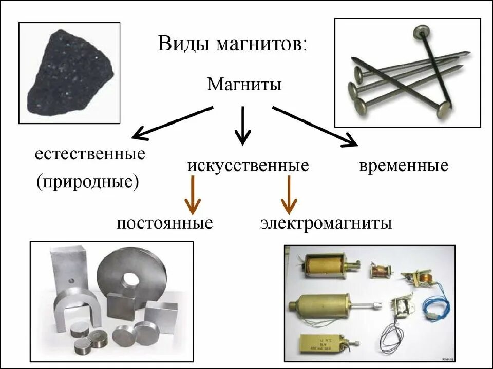 Материалы с помощью которых можно