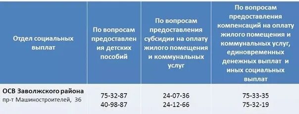 Центр социальных выплат Заволжского района. Соцзащита Заволжского района Ярославль. Ярославль отдел социальной защиты Заволжского района города. Соцзащита Заволжск. Налоговая заволжский район телефон