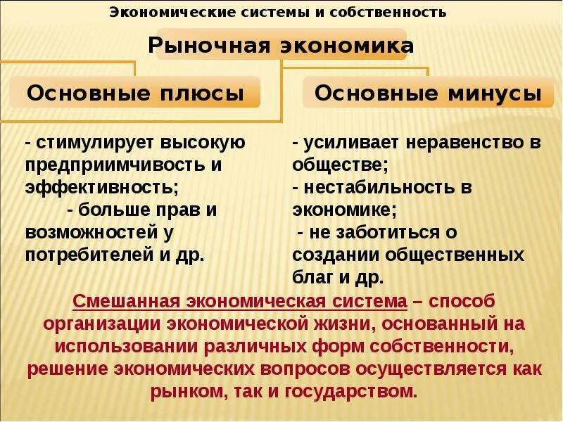 Плюсы и минусы смешанной системы экономики. Плюсы и минусы рыночной экономики. Рыночная система экономики плюсы и минусы. Плюсы и минусы рыночной экономи.