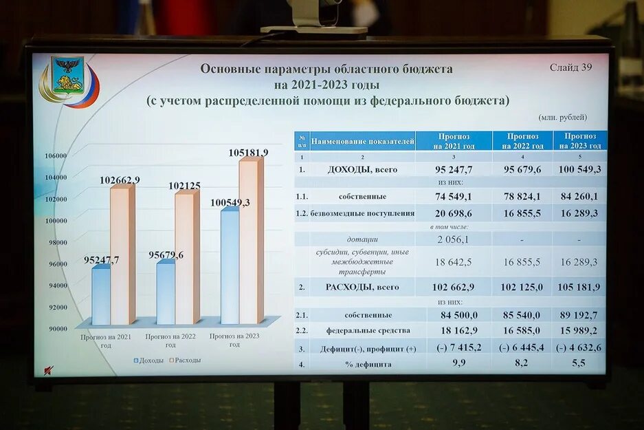 Бюджет в феврале 2024 года