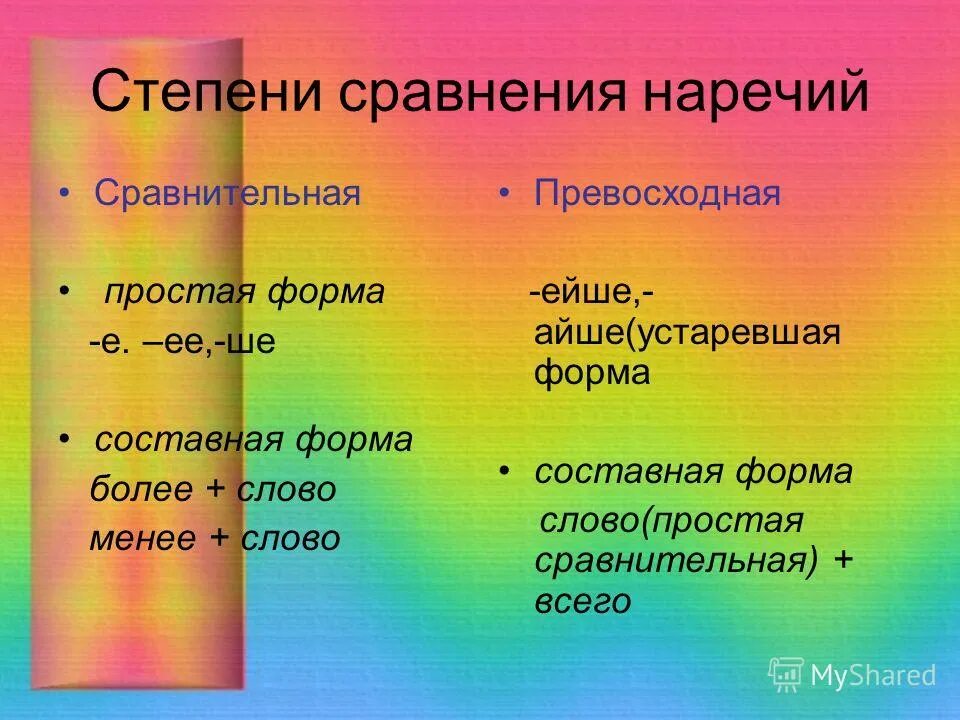 Просто степени сравнения наречий. Составная сравнительная степень наречия. Сравнительная форма наречий. Степени наречий. Простая форма сравнительной степени наречий.