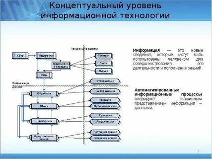 Основные показатели информационной системы