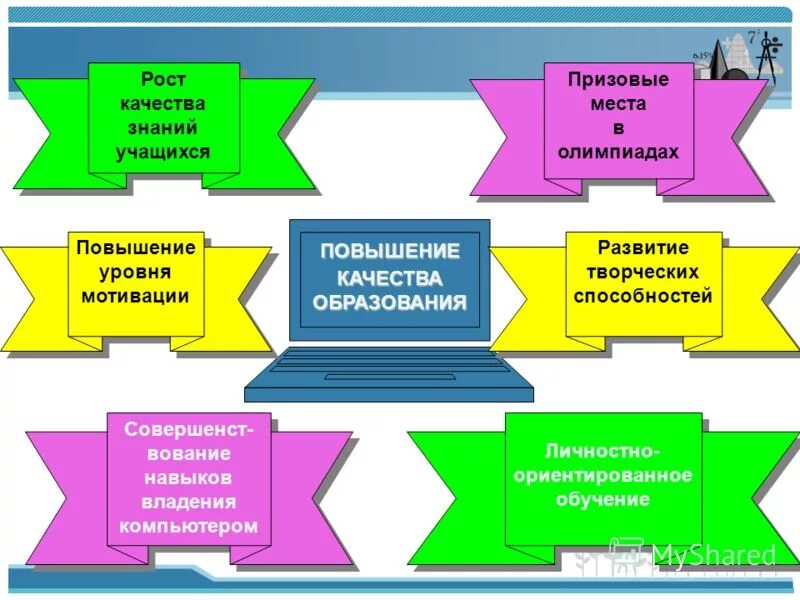 Важные условия повышения качества образования. Пути повышения качества образования. работы по улучшению качества образования в школе. методы повышения качества образования в школе. пути повышения качества преподавания.