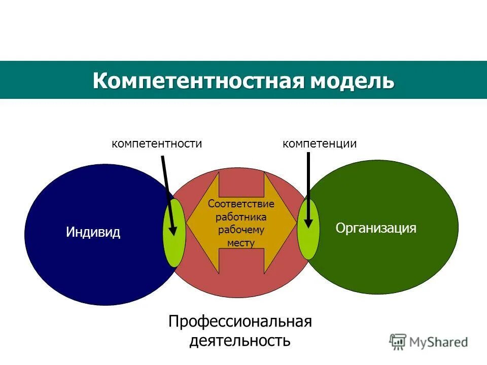 В связи с компетенцией