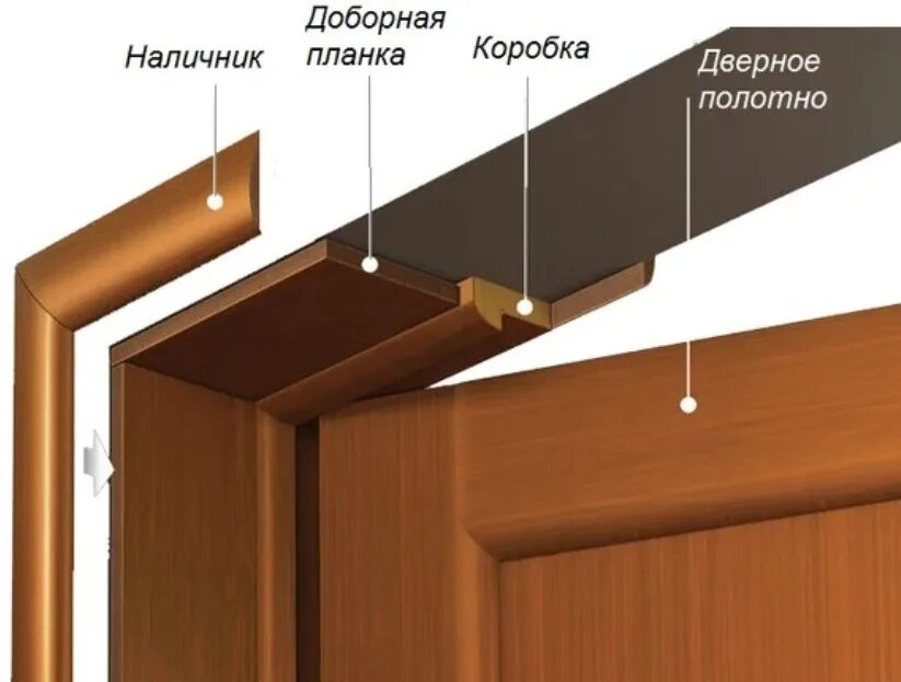 Полотно дверной коробки. Добор дверной доборная планка ширина 223 мм. Доборная планка телескопическая 55мм. Дверное полотно доборная планка. Добор дверной коробки входной двери.