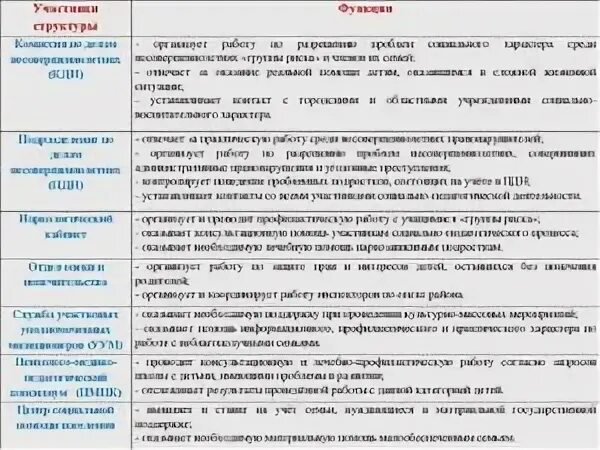 Ходатайство о снятии с учета. Ходатайство о снятии с учета семьи. Характеристика на семью для снятия с учета КДН. Ходатайство о снятии семьи с профилактического учета. Постановка на профилактический учет несовершеннолетних