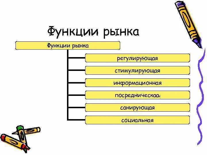 Стимулирующая функция рынка. Функции рынка. функции рынка информационная регулирующая стимулирующая санирующая. функции рынка регулирующая стимулирующая.