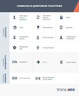 Расшифровка тахографа