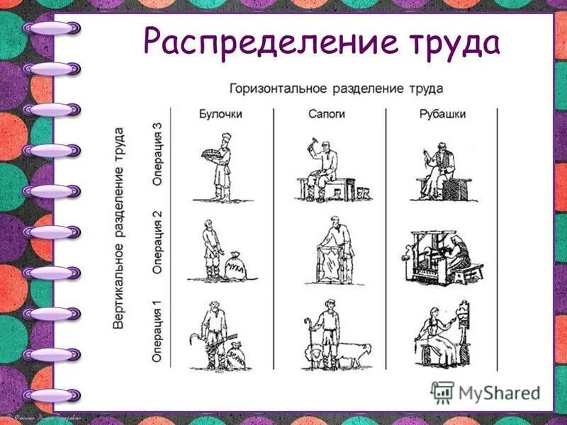Таблица расчета заработной платы с кту. Должностное разделение труда. Как посчитать трудоёмкость час. Основные принципы охраны труда. Процесс разделения труда.