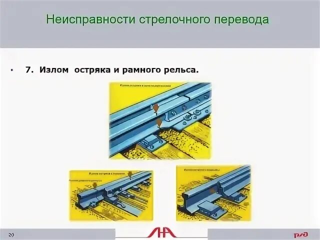 Рабочие грани сердечника. Неисправности стрелочного перевода ПТЭ. Устройство и неисправности стрелочного перевода. Излом крестовины сердечника усовика или контррельса. Дефекты крестовины стрелочного перевода.