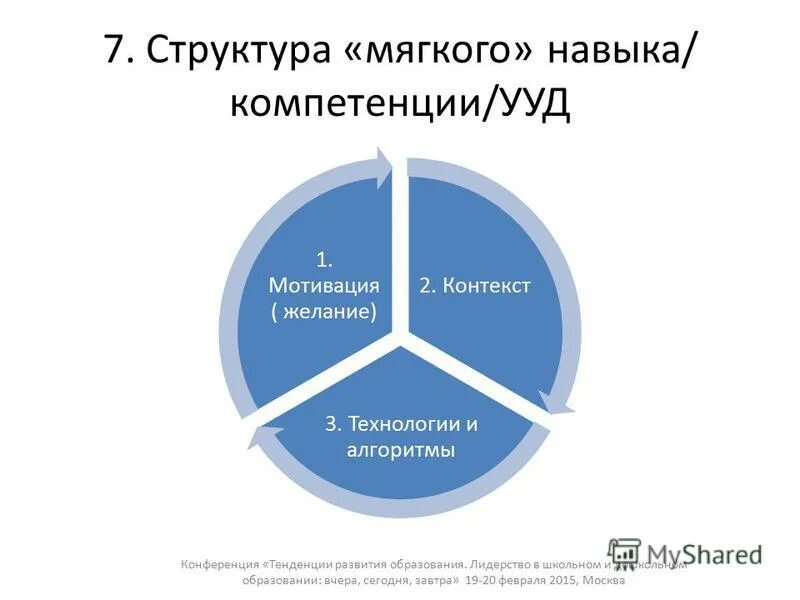 Контекст 3