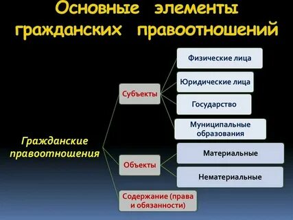 Субъекты спорного материального правоотношения