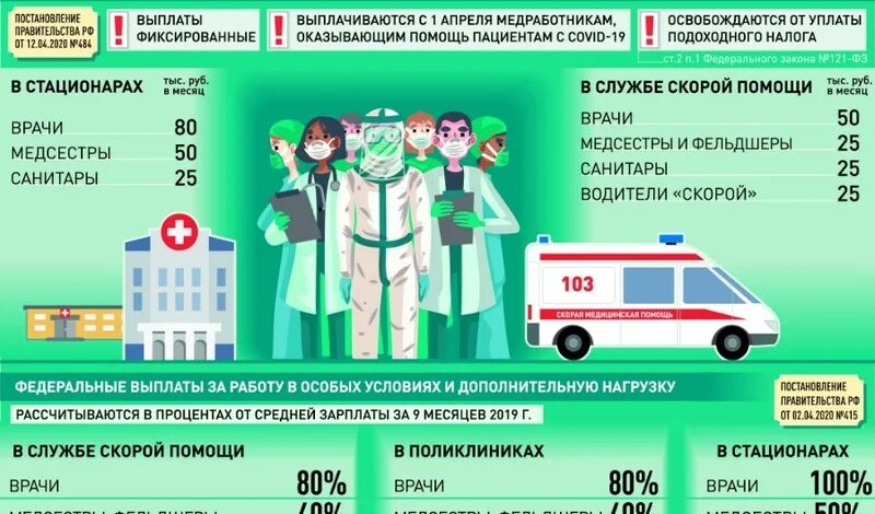 Сколько будут получать врачи. Выплаты медикам. Выплаты медработникам в 2023 году. Дополнительные выплаты медикам. Дополнительные выплаты медицинскому персоналу.