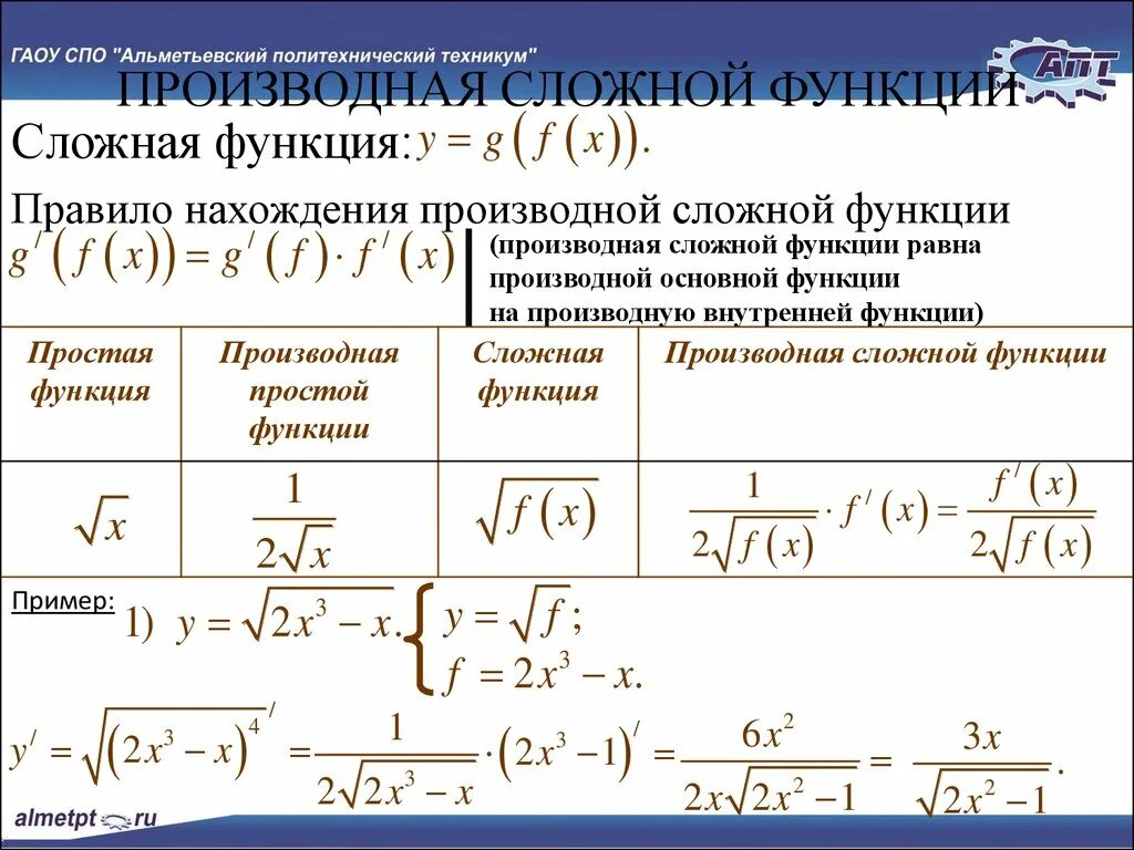 Выберите из списка сложные функции. Производная корня сложной функции. Производная от квадратного корня сложной функции. Производная от корня 3 степени сложной функции. Производная квадратного корня сложной функции.