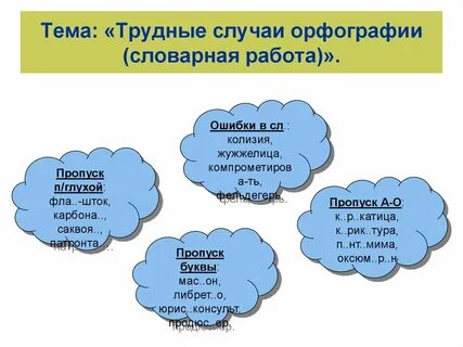 Трудные случаи примеры