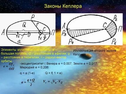 Полуось орбиты планеты