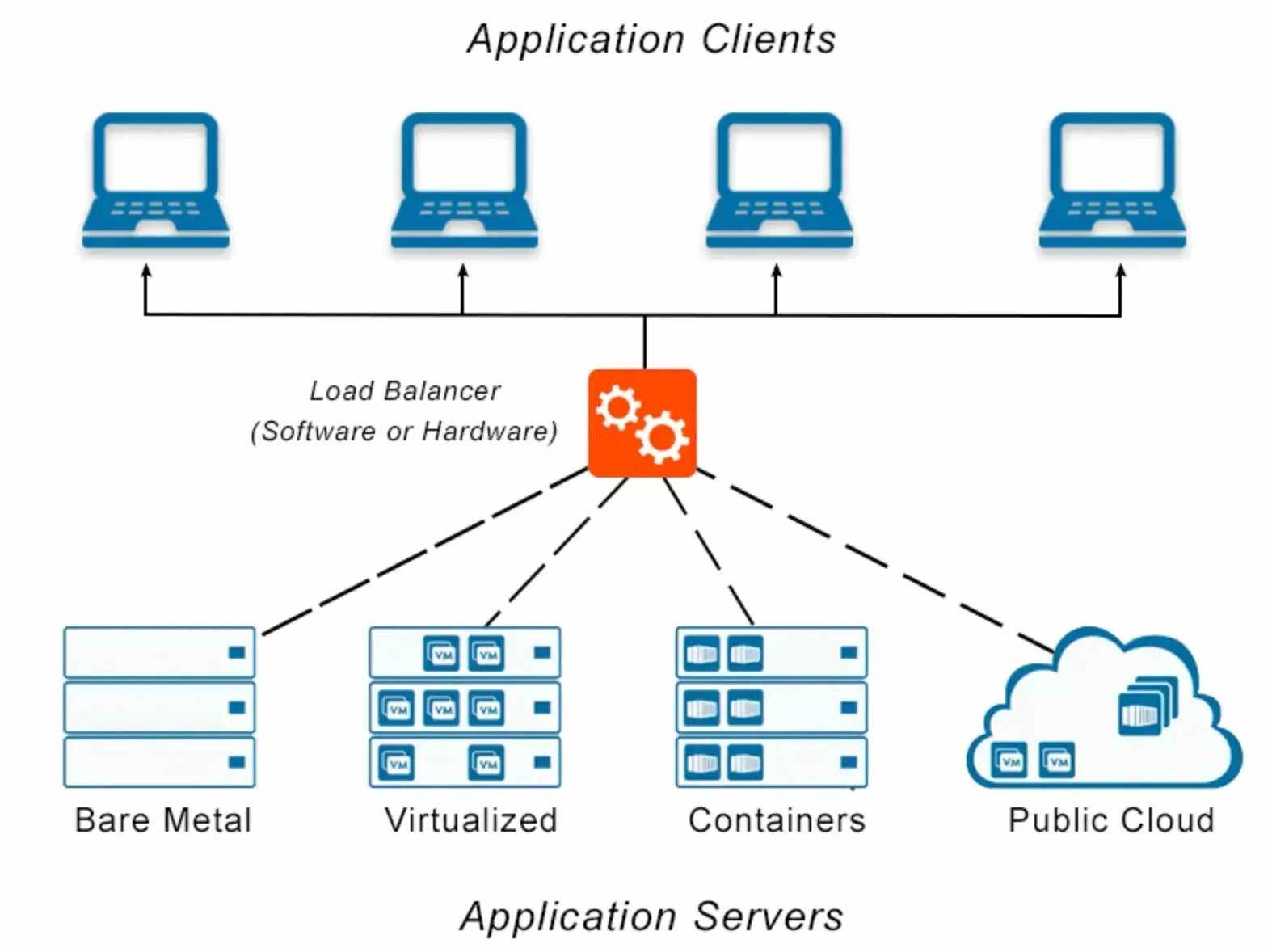 Load protected. Балансировщик нагрузки. load balancer. load balancing аппаратный. network load balancer.