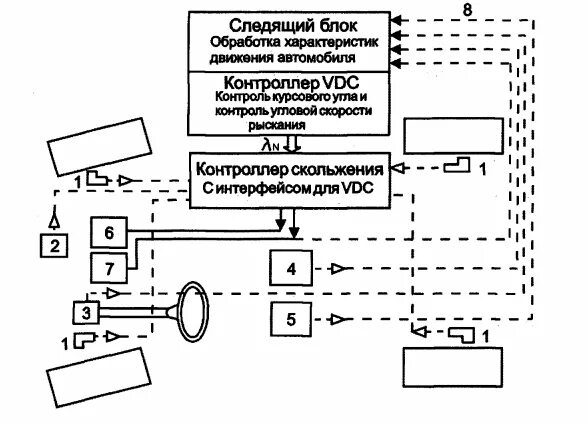 Управление информационными системами курсовая. Структурная схема системы курсовой устойчивости. Система курсовой устойчивости схема. Схема система управления мшинв. Принципиальная схема курсовой устойчивости.