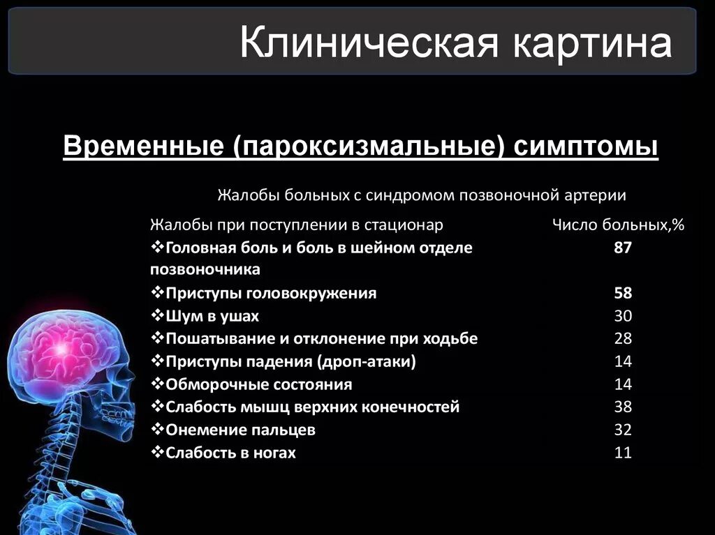 Вертебрально базилярная недостаточность. Синдром вертебробазилярной недостаточности симптомы. Синдром вертебро-базилярной артериальной системы. Вертебро-базилярная недостаточность. Синдром вертебробазилярной артериальной системы симптомы.