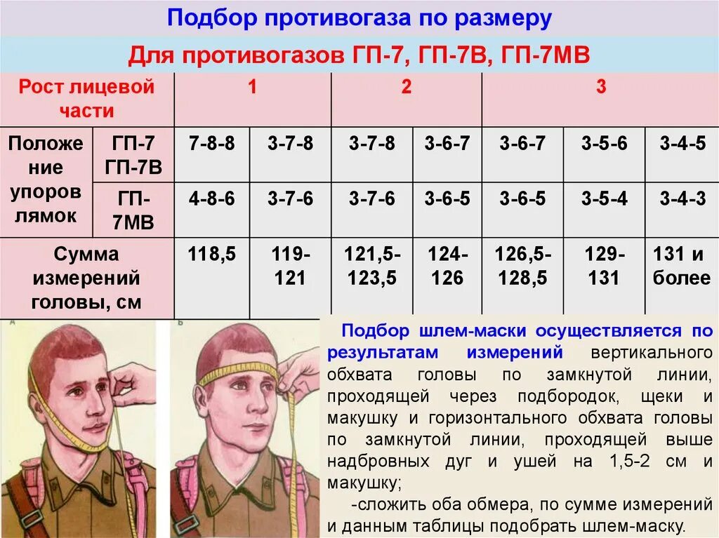 Как подобрать нужный размер респиратора. Таблица размеров противогазов ГП-7. Таблица размеров противогаз РП-7. Размеры противогаза ГП-5 таблица. Размеры противогаза ГП-5.