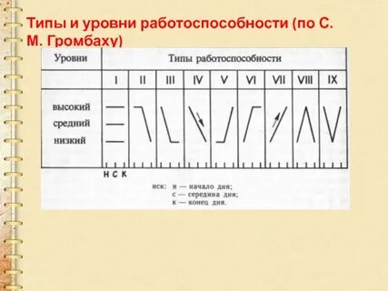 Показатели работоспособности