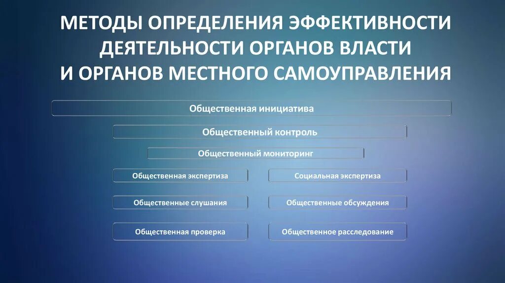 Оценка эффективности деятельности органов государственной власти. Деятельность муниципальных органов. Методы деятельности органов местного самоуправления.. Оценка эффективности органов местного самоуправления.