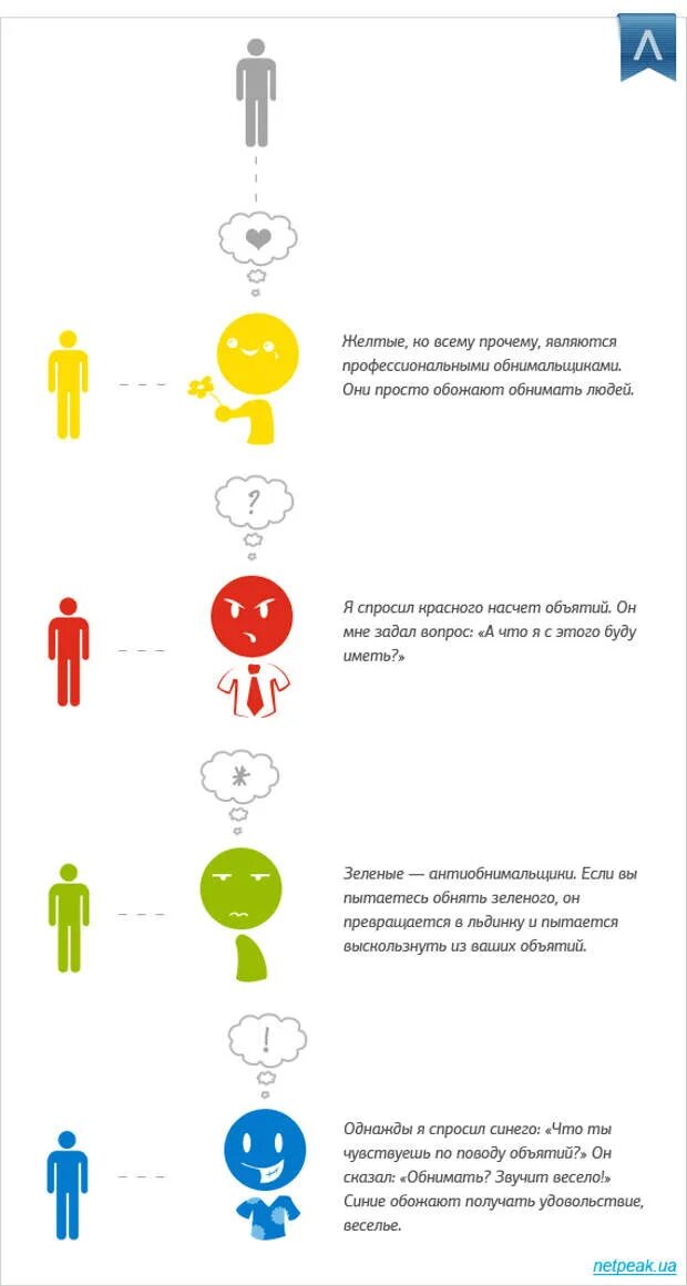 Тест психотипы синий красный желтый зеленый. Зеленый тип личности. Силуэт человека зеленый. Зеленый тип людей. Контур человека зеленый.