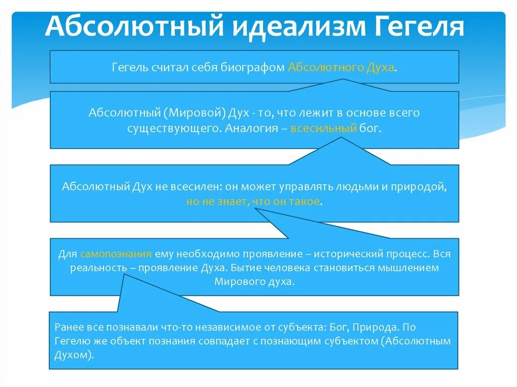 Понятие философии духа