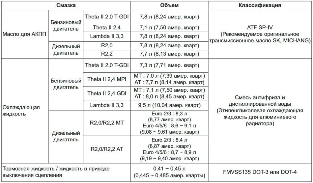 Сколько входит в мотор