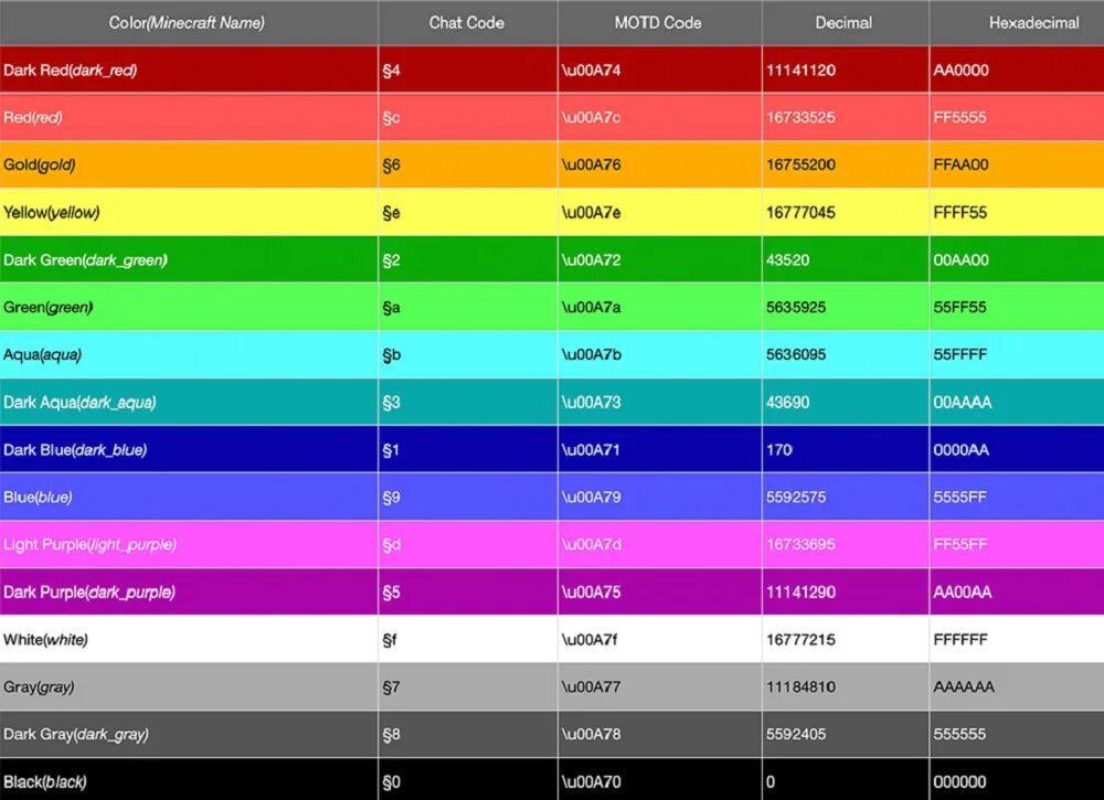 A0pg codes