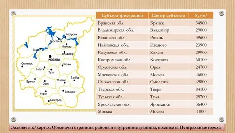 Города являющиеся столицами федеральных