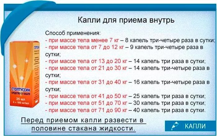 Стоптуссин дозировка для детей 5 лет. Стоптуссин в 2 года дозировка детям. Стоптуссин капли дозировка для детей 2. Сколько капель на ночь