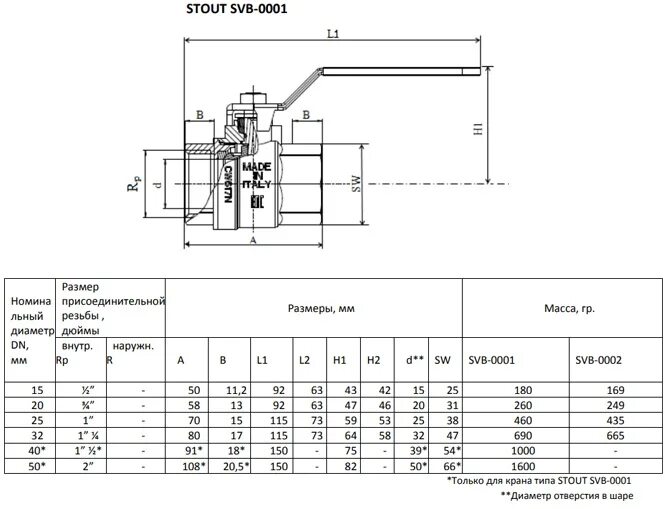 Кран 1 2 в мм. Кран шаровый stout svb-0001-000050 муфтовый (вр/вр), латунь. кран шаровый stout svb-0002-000015 муфтовый (вр/вр), латунь. кран шаровой муфтовый ду50 чертеж. кран шаровый сливной чертеж 50.