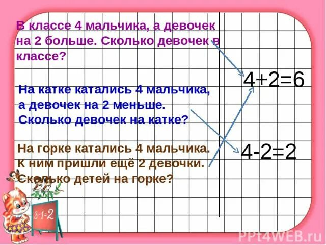 Катке катались 2 мальчика а девочек на 4 больше. Решение задач на количество мальчиков и девочек. Задача 1 класс 6 мальчиков, а девочек на 2 меньше. На 2 меньше. Четыре седьмых мальчики а девочек 9